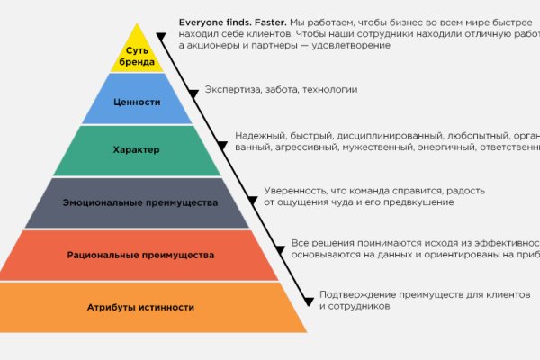 Кракен даркнет сайт на русском