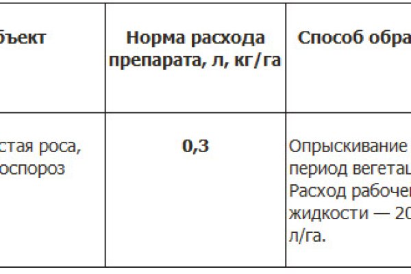 Кракен найдется все что это